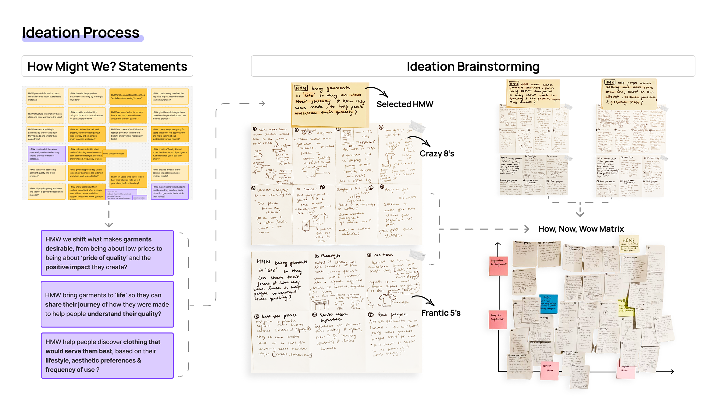 Ideation process