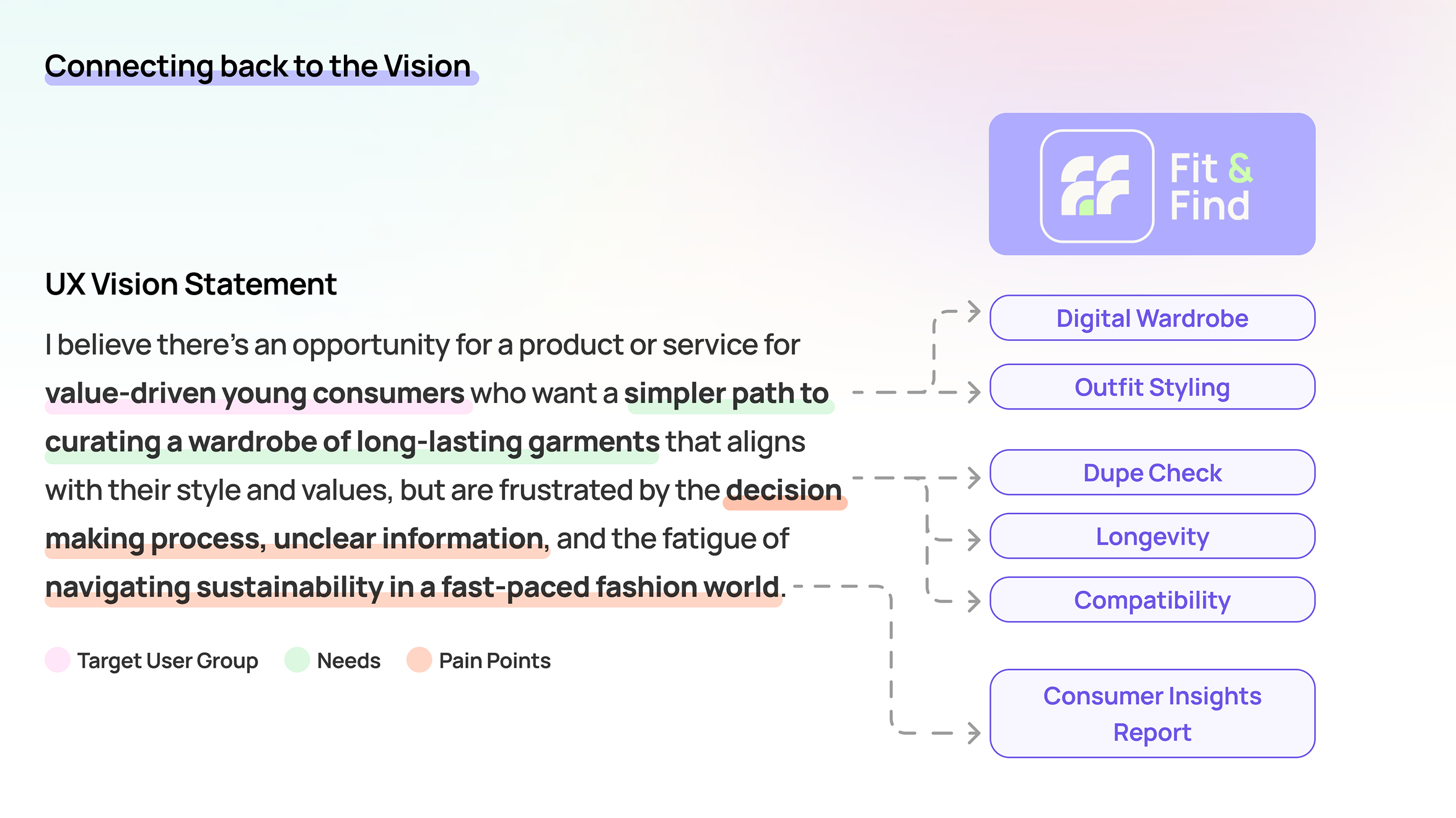 Connecting back to the vision statement
