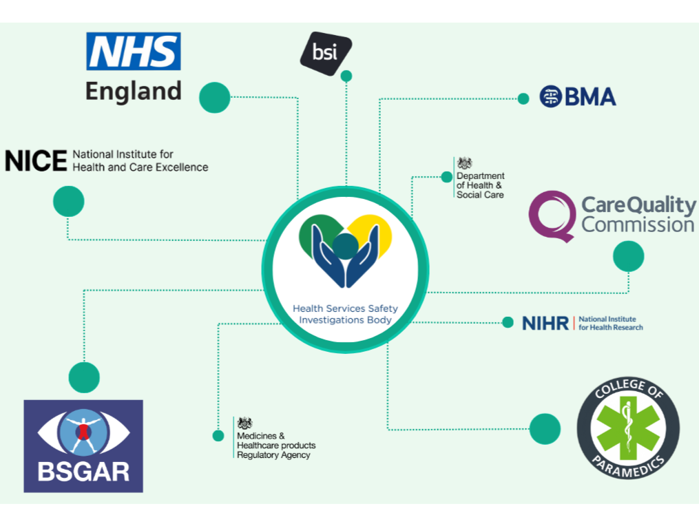 A system map of recommendations from HSSIB to national bodies